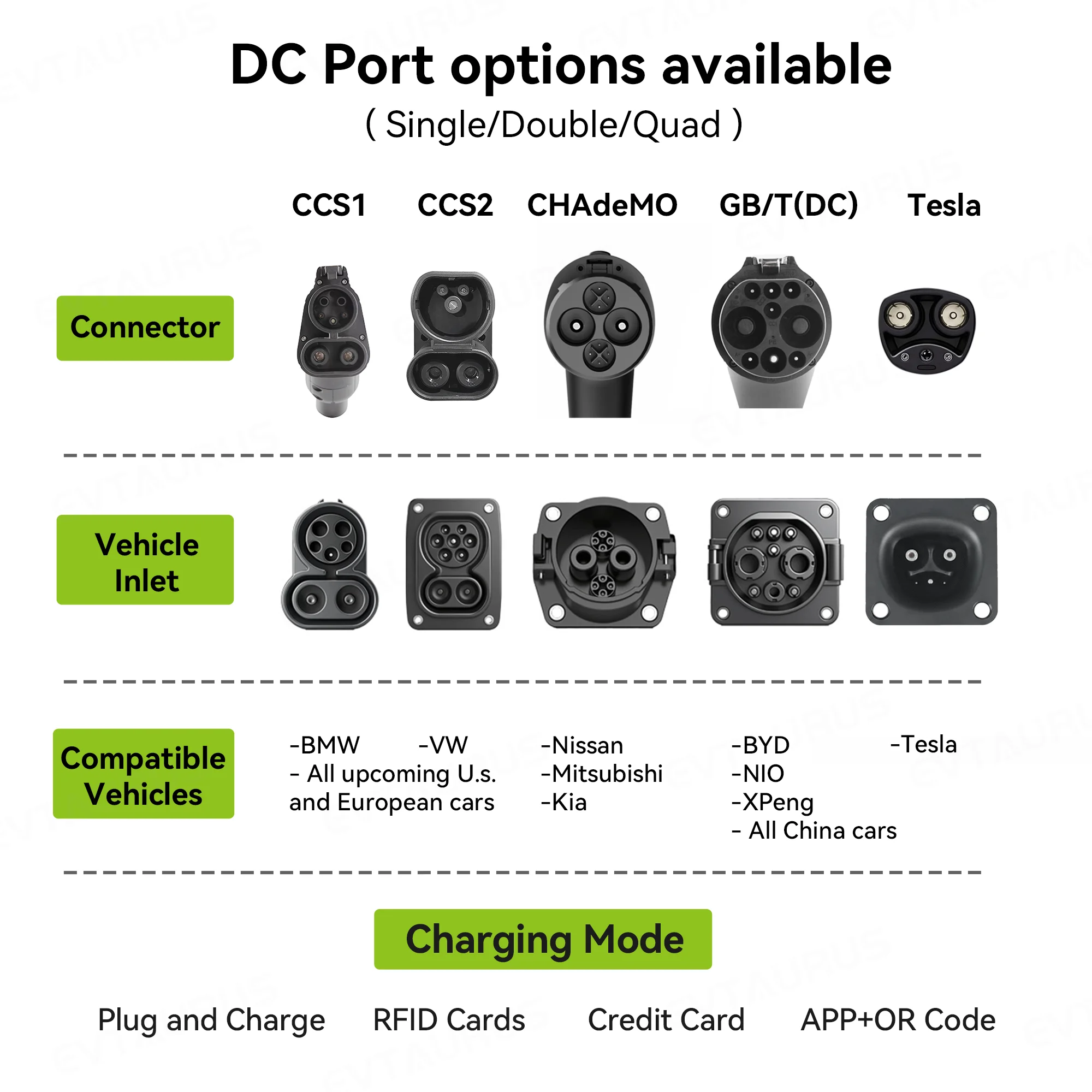 2026 Wallbox CCS2 30kW Estação - Dc Fast Charger 30Kw Wallbox Commercial avaliação e preço